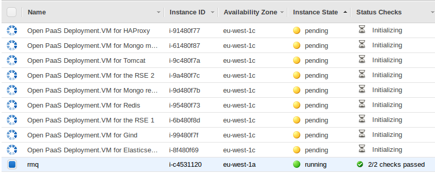 Cloud deployment in AWS