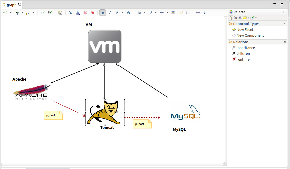 Graphical modeler in Eclipse