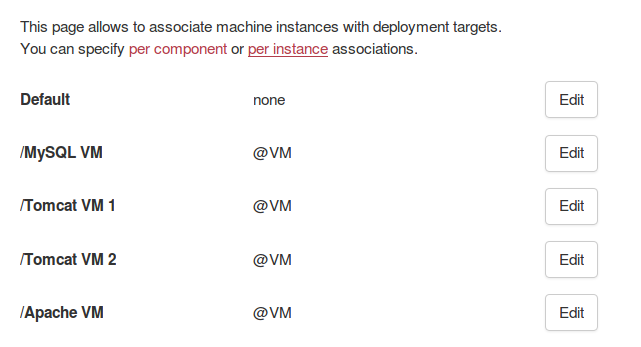 Associate targets with instances