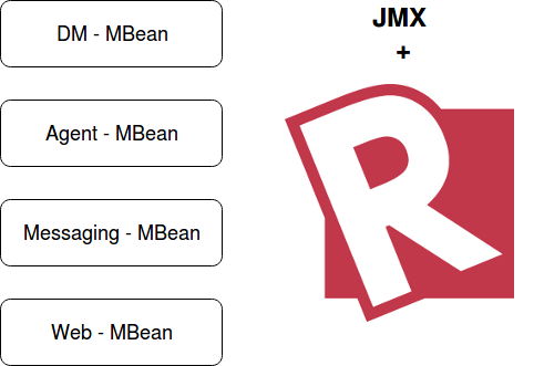 New MBeans for Roboconf