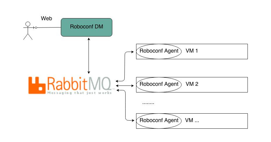 Architecture Diagram