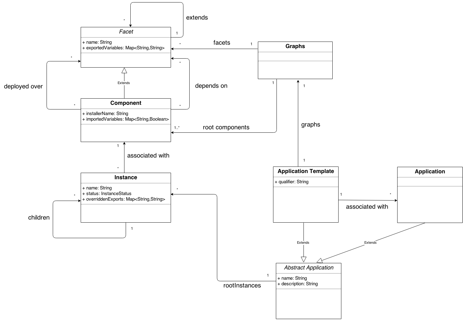 Class diagram