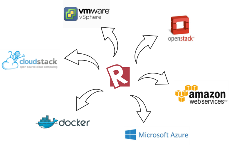 Cloud deployment targets