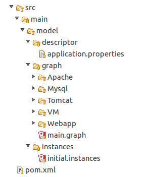 Archive's structure